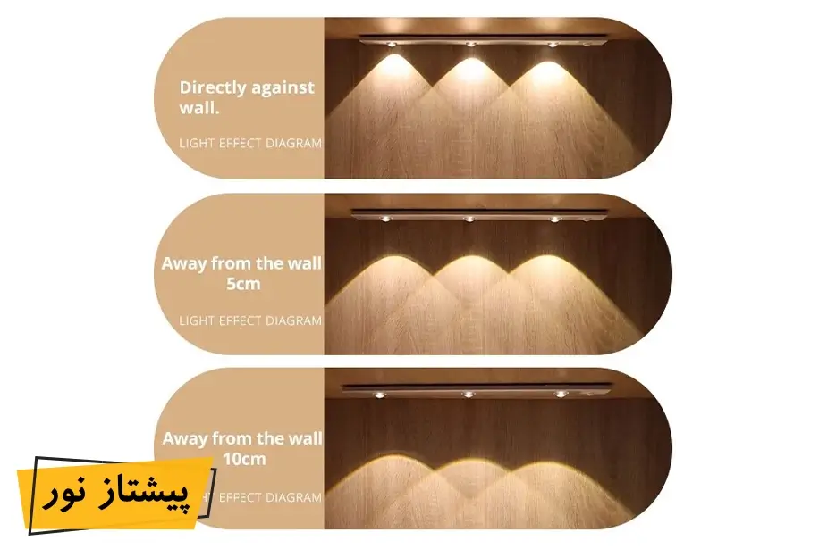 حالت نوردهی چراغ زیرکابینتی شارژی سنسوردار 4 وات 60 سانتی متر نوریکس